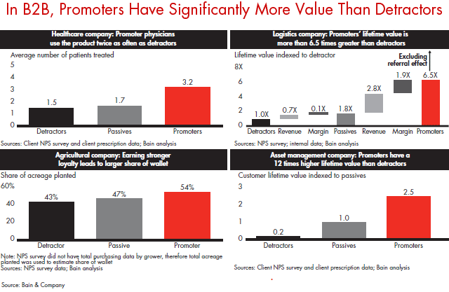forbes-b2b-promoters forbes-b2b-promoters