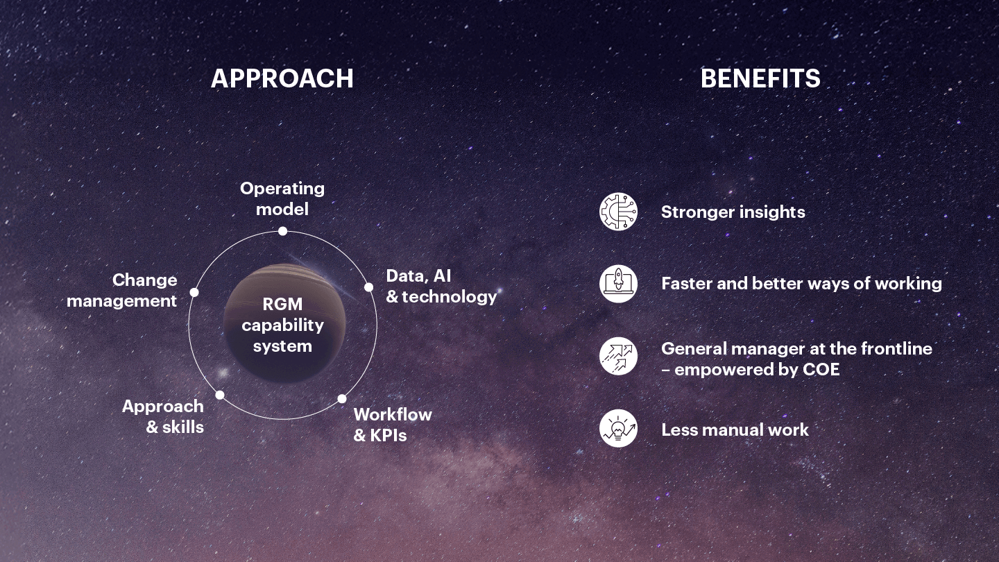 Advanced Rgm Analytics RGM Reset: Capabilities for a Competitive Edge | Bain & Company