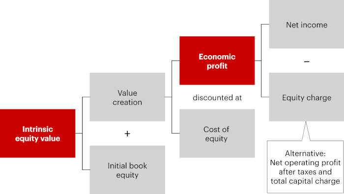 Creating Value Infinity Value Creation: What It Is and Why It Matters | Bain & Company