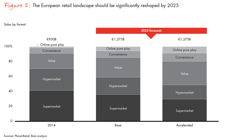 Compare prices for Boxy across all European stores