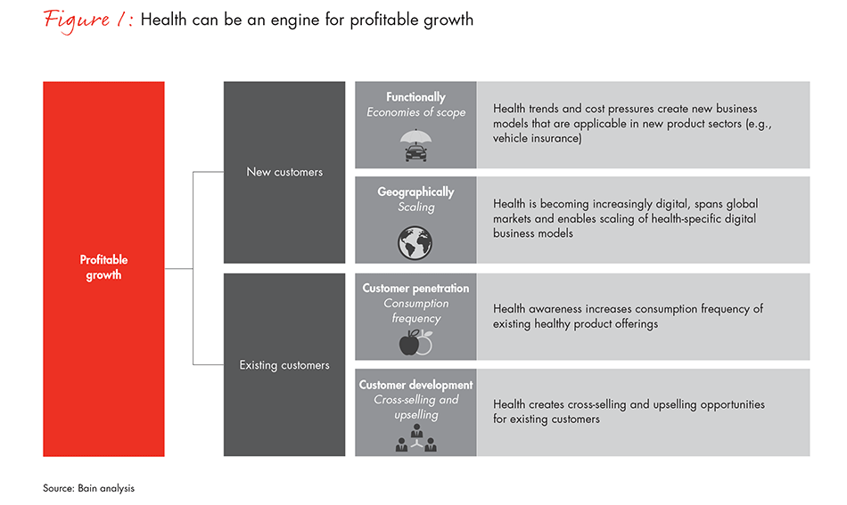 winning-companies-invest-healthy-life-years-fig01_embed winning-companies-invest-healthy-life-years-fig01_embed
