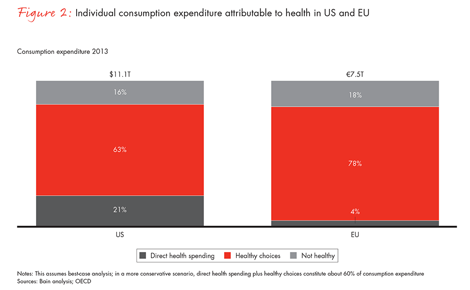 winning-companies-invest-healthy-life-years-fig02_embed winning-companies-invest-healthy-life-years-fig02_embed