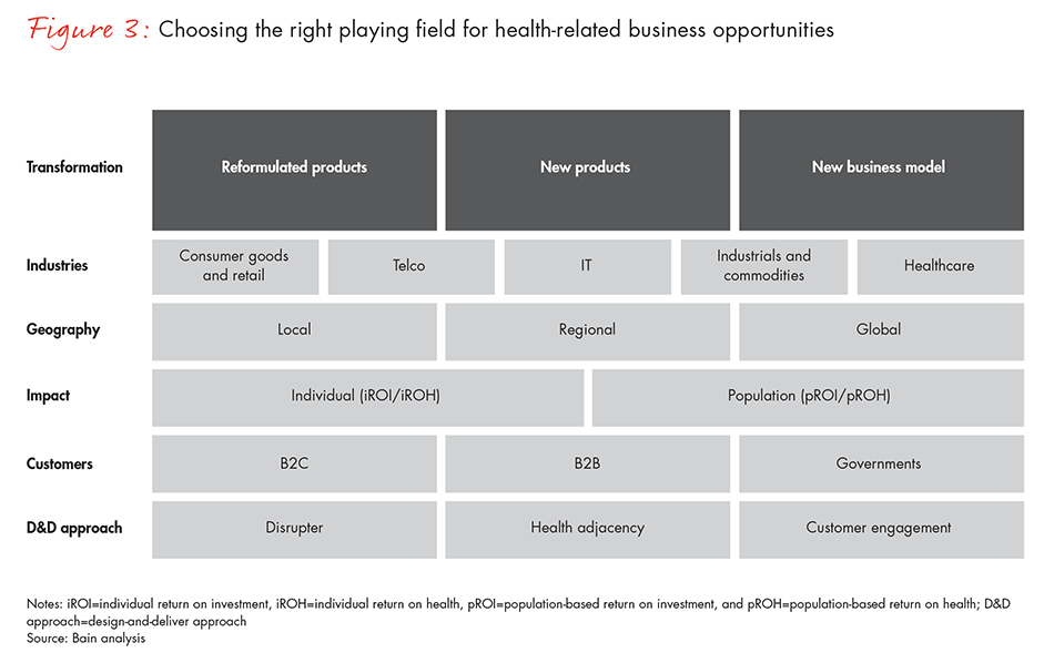 winning-companies-invest-healthy-life-years-fig03_embed