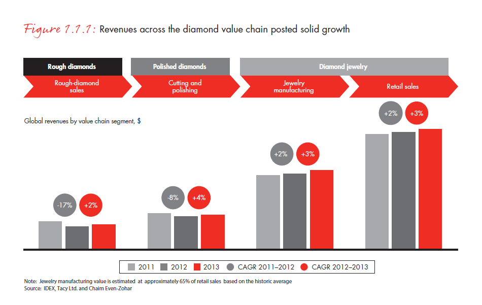 the-global-diamond-report-2014-fig-01-01-01_embed the-global-diamond-report-2014-fig-01-01-01_embed