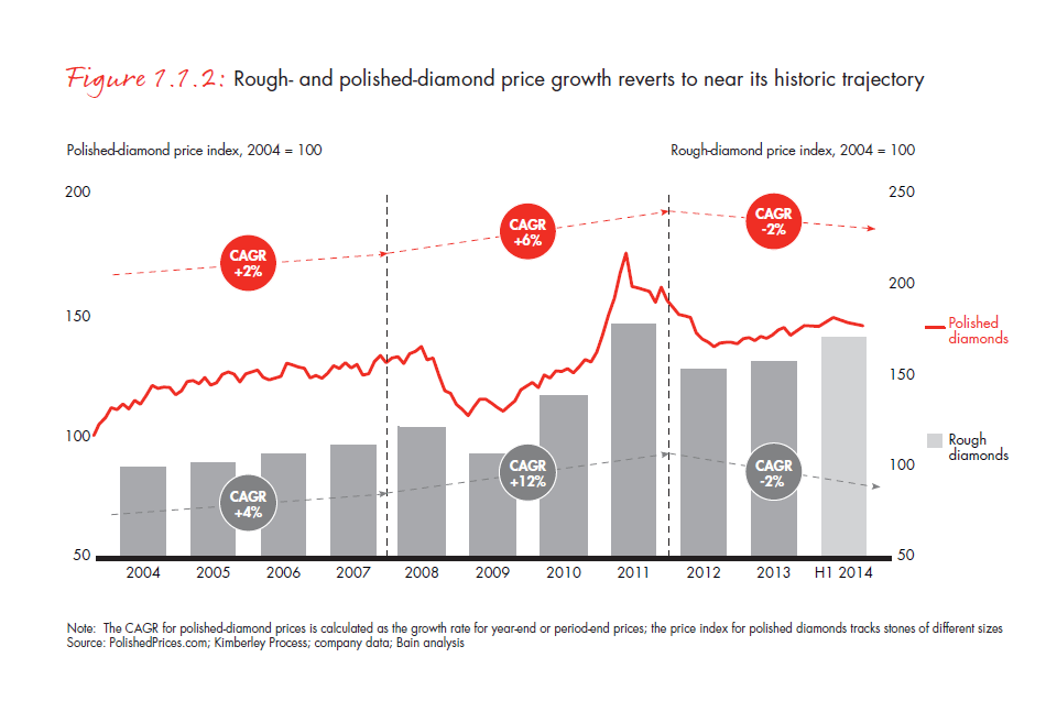 the-global-diamond-report-2014-fig-01-01-02_embed the-global-diamond-report-2014-fig-01-01-02_embed
