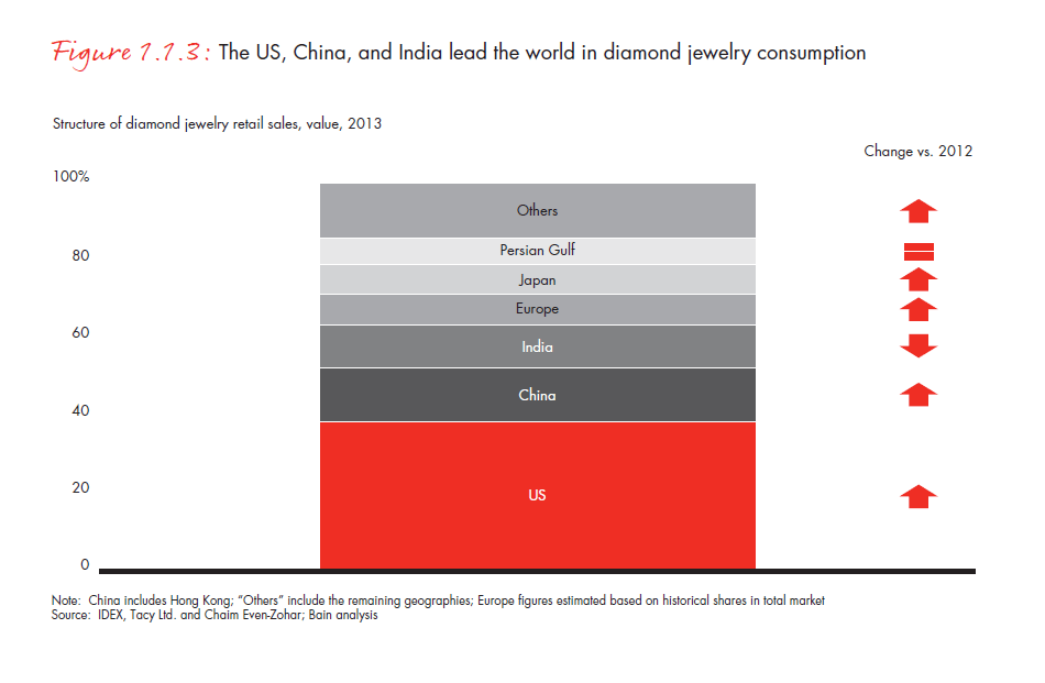 the-global-diamond-report-2014-fig-01-01-03_embed the-global-diamond-report-2014-fig-01-01-03_embed