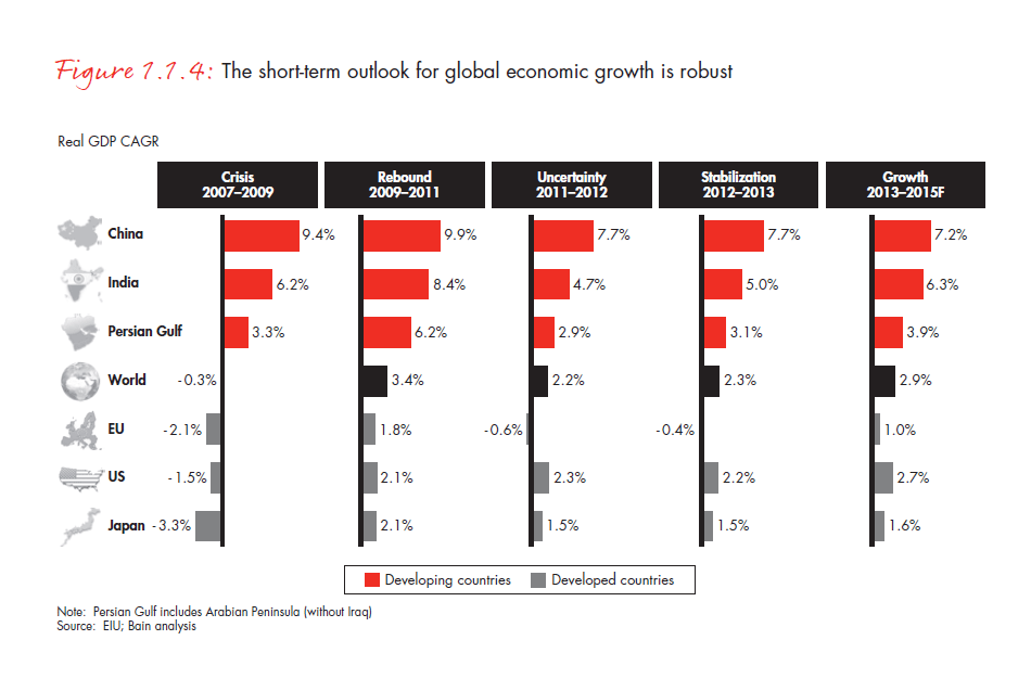 the-global-diamond-report-2014-fig-01-01-04_embed the-global-diamond-report-2014-fig-01-01-04_embed