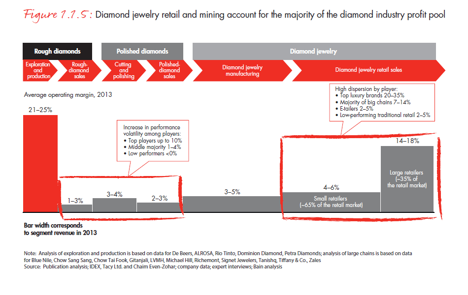 the-global-diamond-report-2014-fig-01-01-05_embed the-global-diamond-report-2014-fig-01-01-05_embed