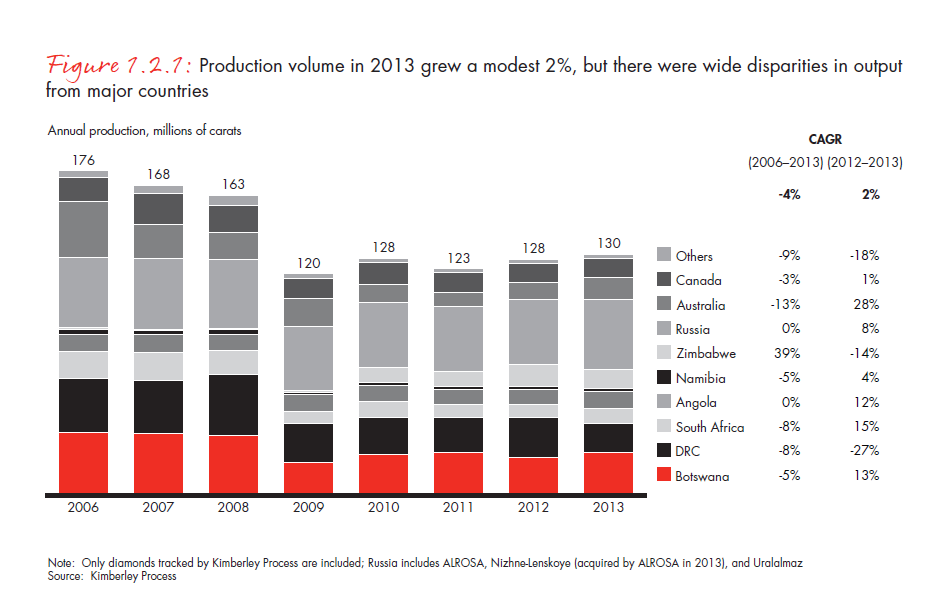 the-global-diamond-report-2014-fig-01-02-01_embed the-global-diamond-report-2014-fig-01-02-01_embed