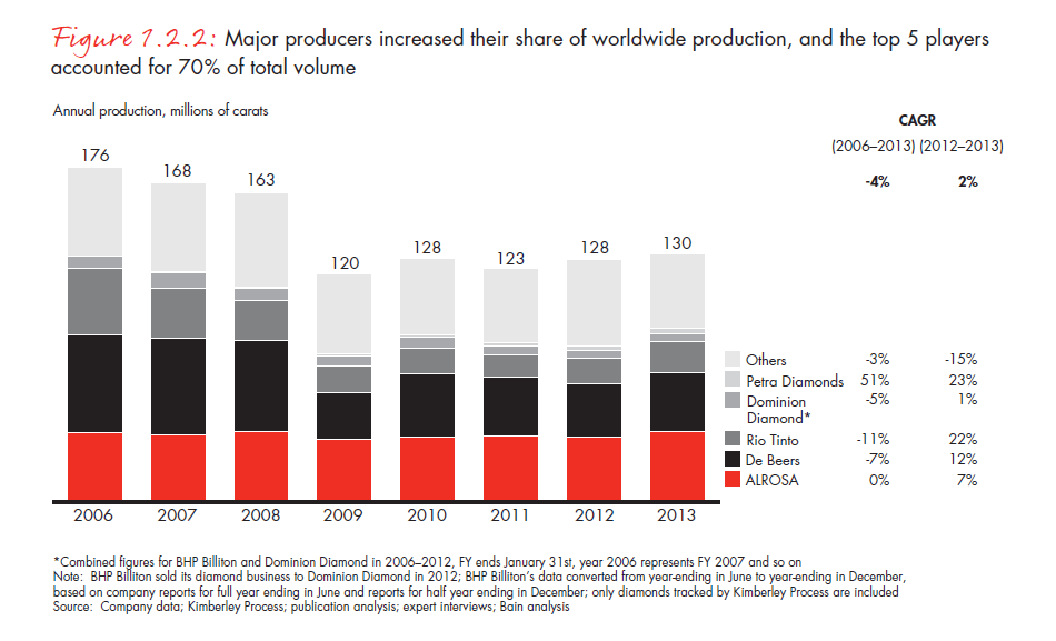 the-global-diamond-report-2014-fig-01-02-02_embed the-global-diamond-report-2014-fig-01-02-02_embed