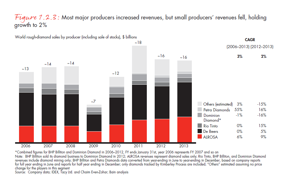 the-global-diamond-report-2014-fig-01-02-03_embed the-global-diamond-report-2014-fig-01-02-03_embed