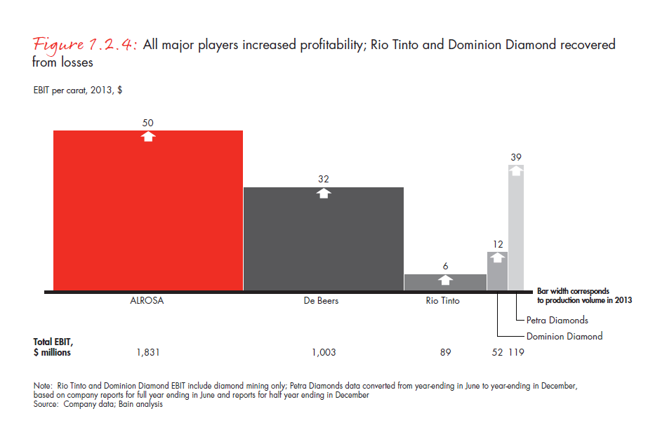the-global-diamond-report-2014-fig-01-02-04-a_embed the-global-diamond-report-2014-fig-01-02-04-a_embed