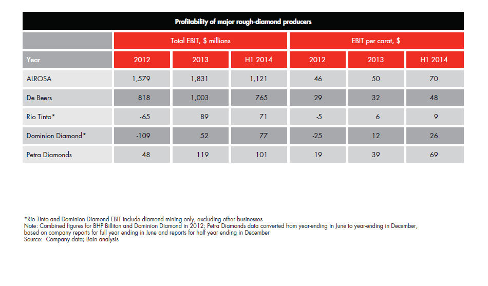 the-global-diamond-report-2014-fig-01-02-04-b_full the-global-diamond-report-2014-fig-01-02-04-b_full
