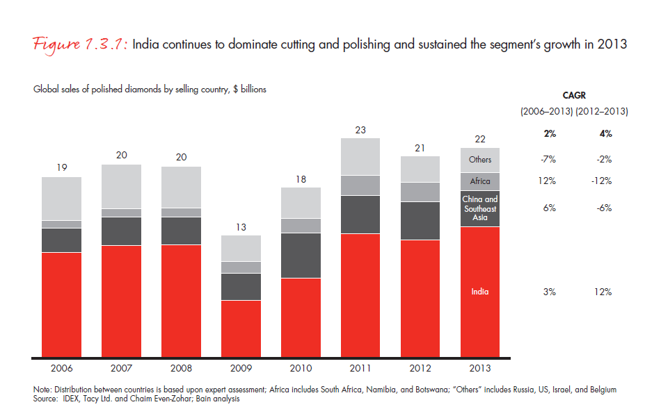 the-global-diamond-report-2014-fig-01-03-01_embed