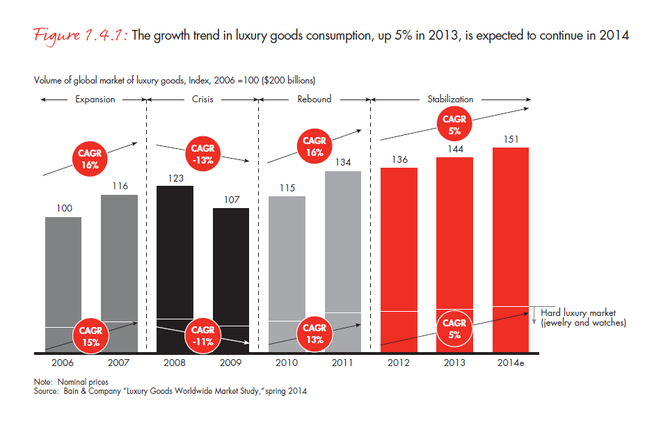 the-global-diamond-report-2014-fig-01-04-01_embed the-global-diamond-report-2014-fig-01-04-01_embed