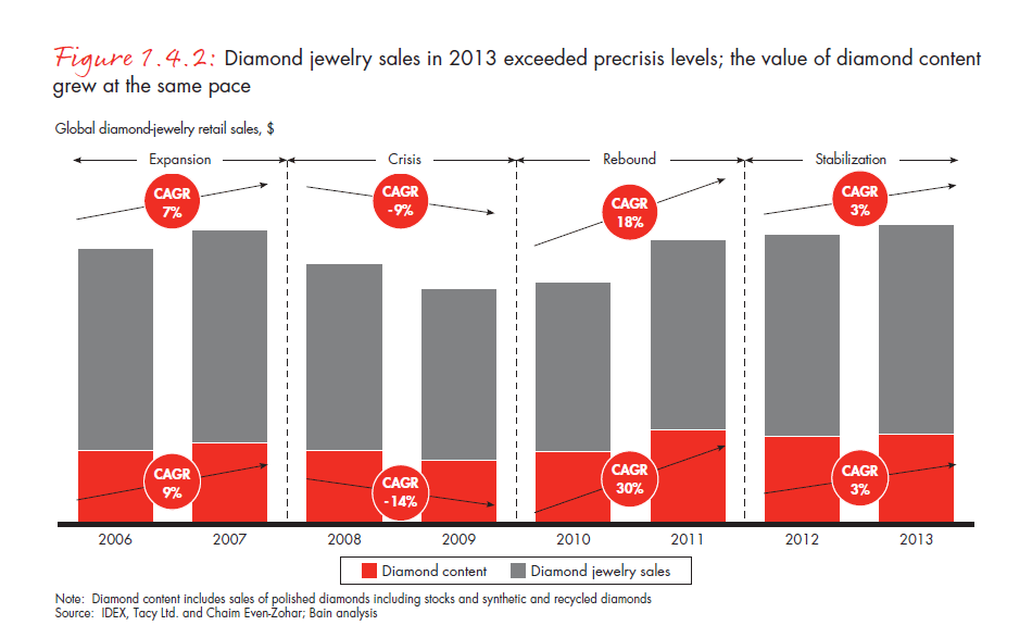 the-global-diamond-report-2014-fig-01-04-02_embed the-global-diamond-report-2014-fig-01-04-02_embed