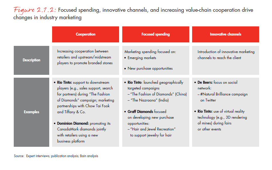 the-global-diamond-report-2014-fig-02-01-02_embed