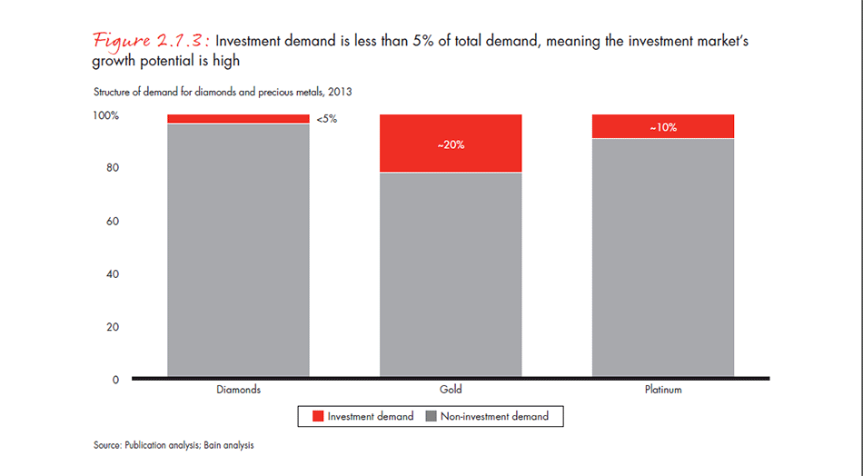 the-global-diamond-report-2014-fig-02-01-03_embed the-global-diamond-report-2014-fig-02-01-03_embed
