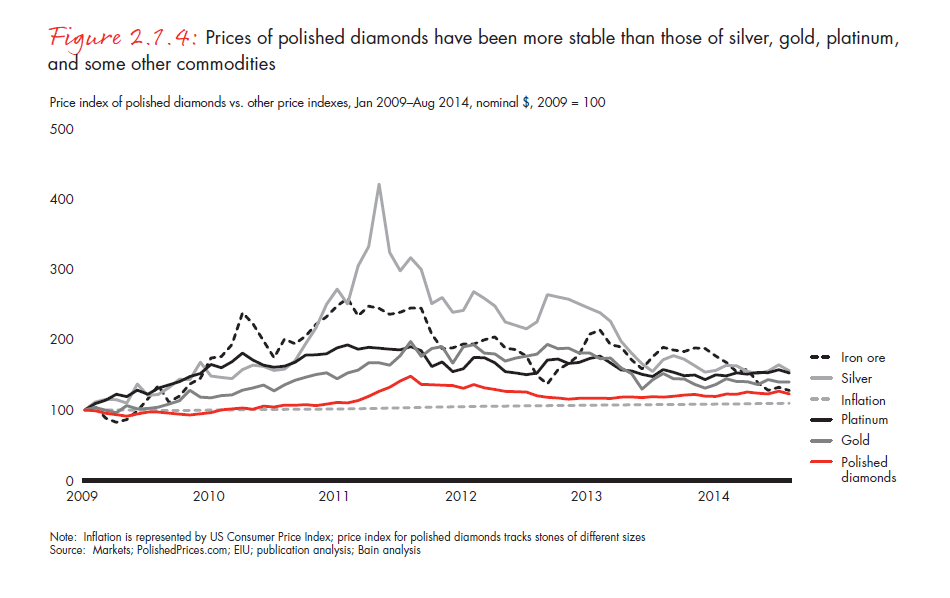 the-global-diamond-report-2014-fig-02-01-04_embed the-global-diamond-report-2014-fig-02-01-04_embed