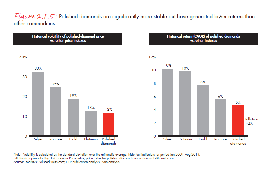 the-global-diamond-report-2014-fig-02-01-05_embed the-global-diamond-report-2014-fig-02-01-05_embed