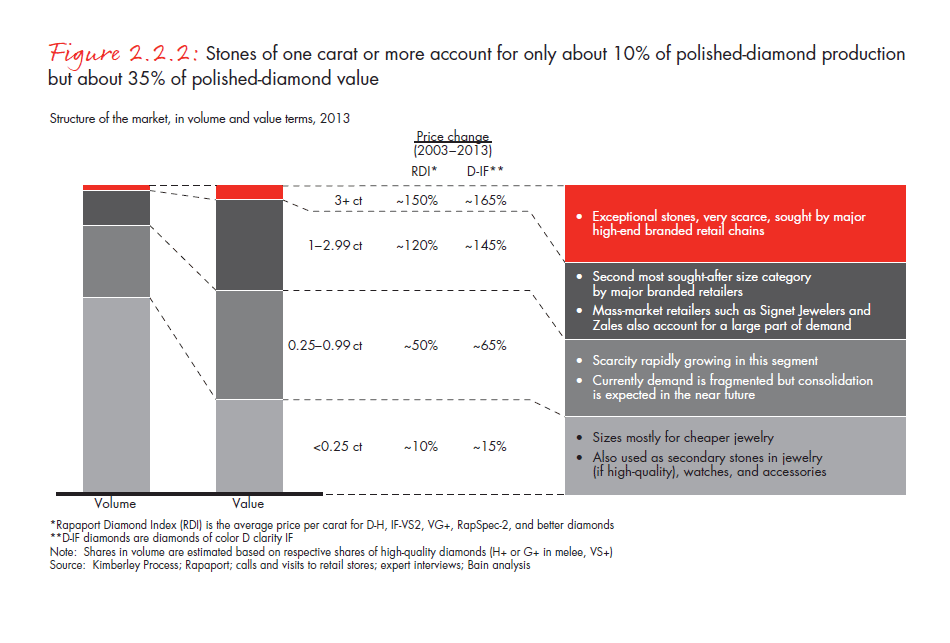 the-global-diamond-report-2014-fig-02-02-02_embed the-global-diamond-report-2014-fig-02-02-02_embed