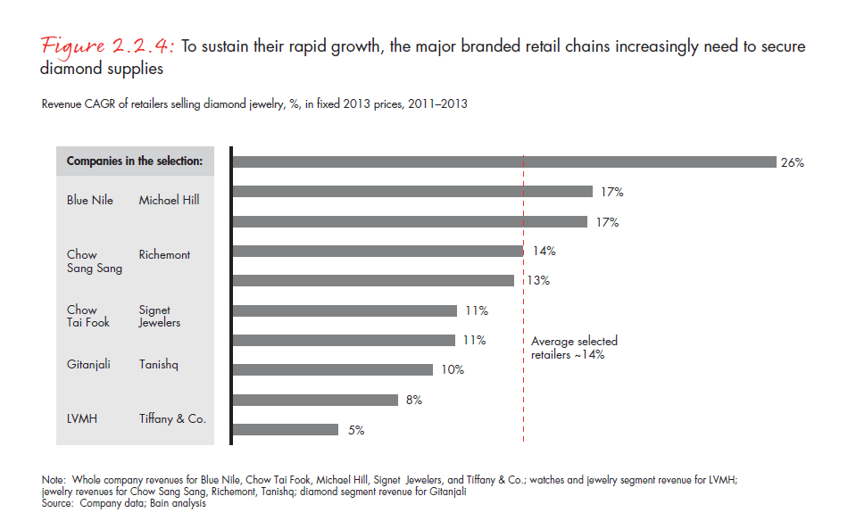 the-global-diamond-report-2014-fig-02-02-04_embed the-global-diamond-report-2014-fig-02-02-04_embed