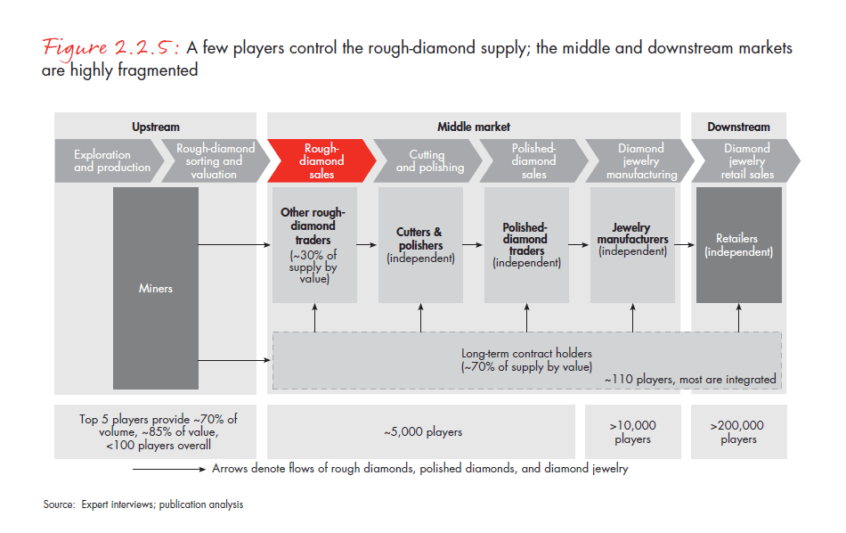 the-global-diamond-report-2014-fig-02-02-05_embed the-global-diamond-report-2014-fig-02-02-05_embed