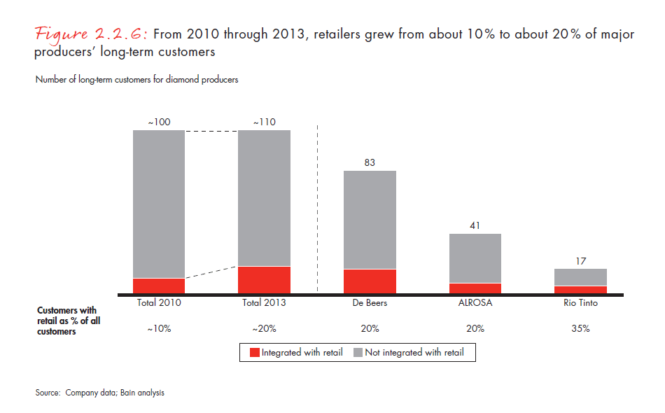 the-global-diamond-report-2014-fig-02-02-06_embed the-global-diamond-report-2014-fig-02-02-06_embed