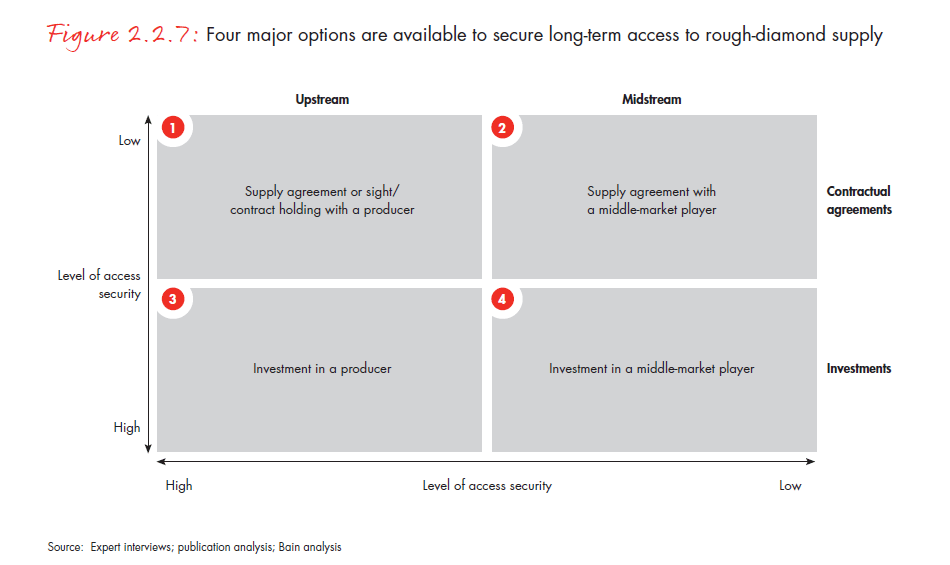 the-global-diamond-report-2014-fig-02-02-07_embed the-global-diamond-report-2014-fig-02-02-07_embed