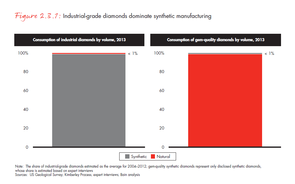 the-global-diamond-report-2014-fig-02-03-01_embed the-global-diamond-report-2014-fig-02-03-01_embed