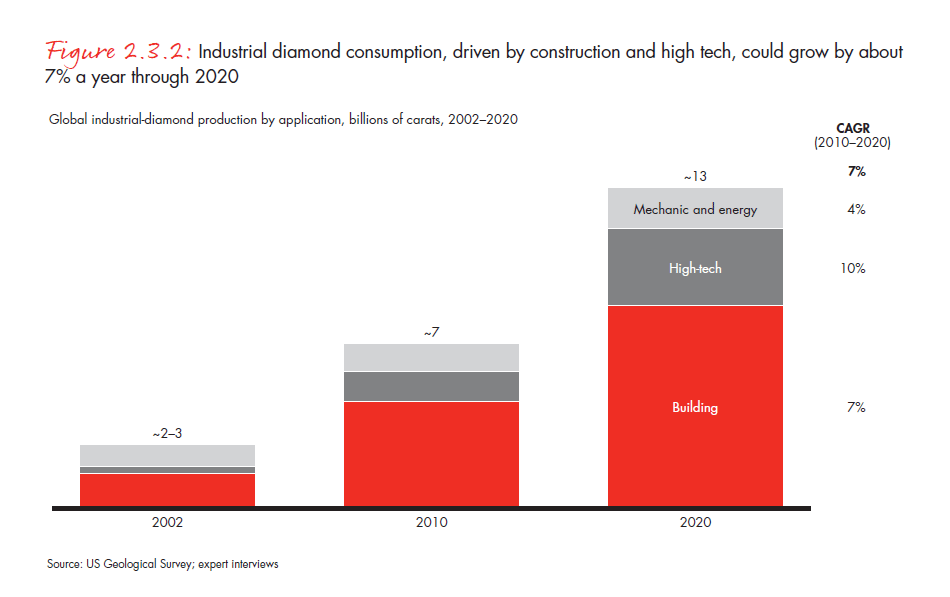 the-global-diamond-report-2014-fig-02-03-02_embed the-global-diamond-report-2014-fig-02-03-02_embed
