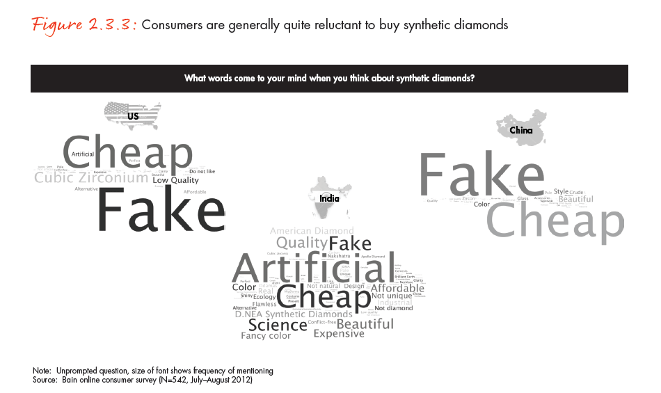 the-global-diamond-report-2014-fig-02-03-03_embed the-global-diamond-report-2014-fig-02-03-03_embed