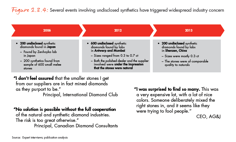 the-global-diamond-report-2014-fig-02-03-04_embed