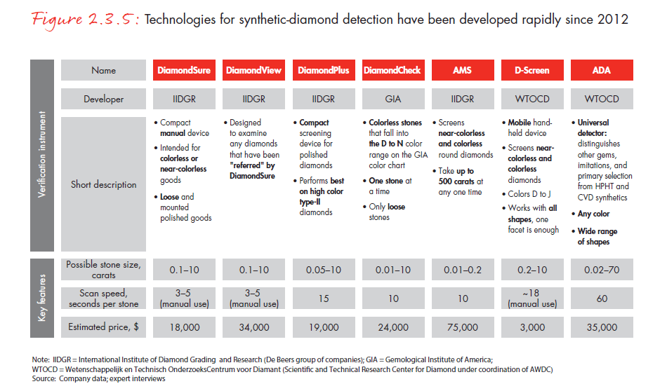 the-global-diamond-report-2014-fig-02-03-05_embed