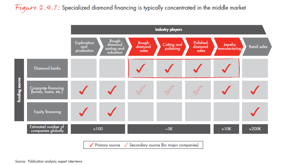 the-global-diamond-report-2014-fig-02-04-01_embed the-global-diamond-report-2014-fig-02-04-01_embed