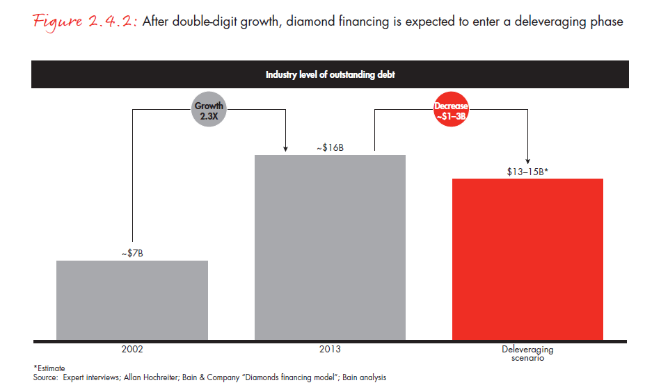 the-global-diamond-report-2014-fig-02-04-02_embed the-global-diamond-report-2014-fig-02-04-02_embed