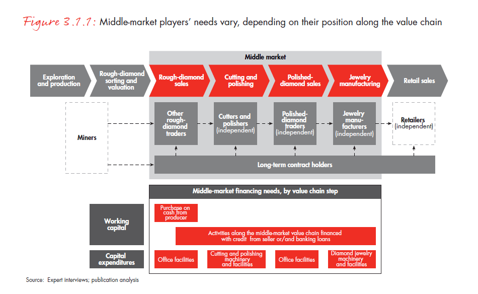 the-global-diamond-report-2014-fig-03-01-01_embed