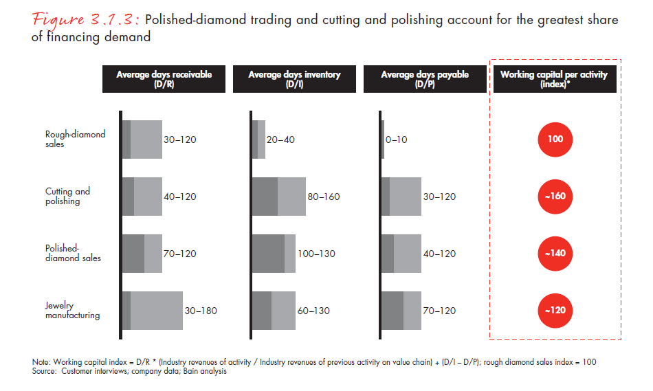 the-global-diamond-report-2014-fig-03-01-03_embed the-global-diamond-report-2014-fig-03-01-03_embed