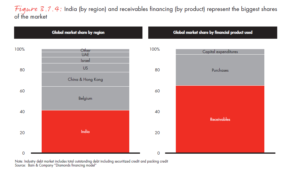 the-global-diamond-report-2014-fig-03-01-04_embed the-global-diamond-report-2014-fig-03-01-04_embed