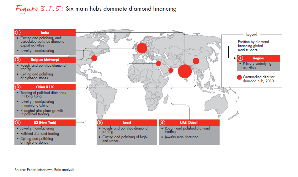 the-global-diamond-report-2014-fig-03-01-05_embed the-global-diamond-report-2014-fig-03-01-05_embed