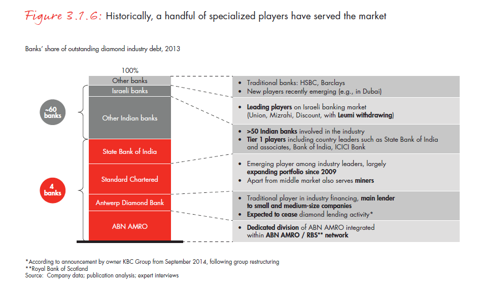 the-global-diamond-report-2014-fig-03-01-06_embed the-global-diamond-report-2014-fig-03-01-06_embed
