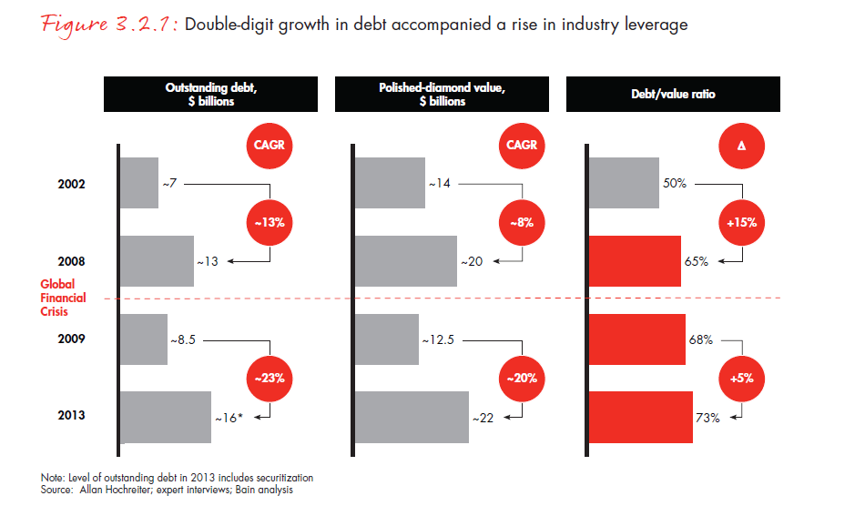 the-global-diamond-report-2014-fig-03-02-01_embed the-global-diamond-report-2014-fig-03-02-01_embed