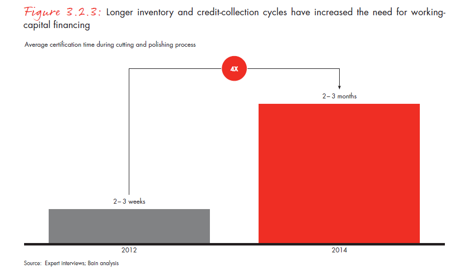 the-global-diamond-report-2014-fig-03-02-03_embed