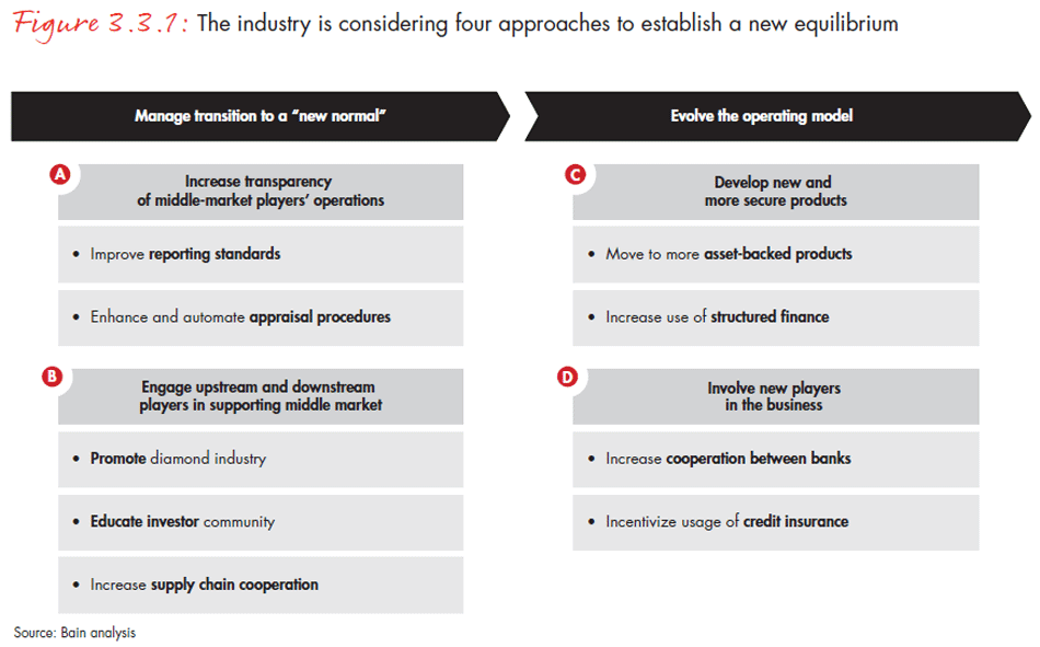 the-global-diamond-report-2014-fig-03-03-01_embed the-global-diamond-report-2014-fig-03-03-01_embed
