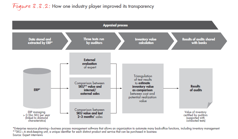 the-global-diamond-report-2014-fig-03-03-02_embed the-global-diamond-report-2014-fig-03-03-02_embed