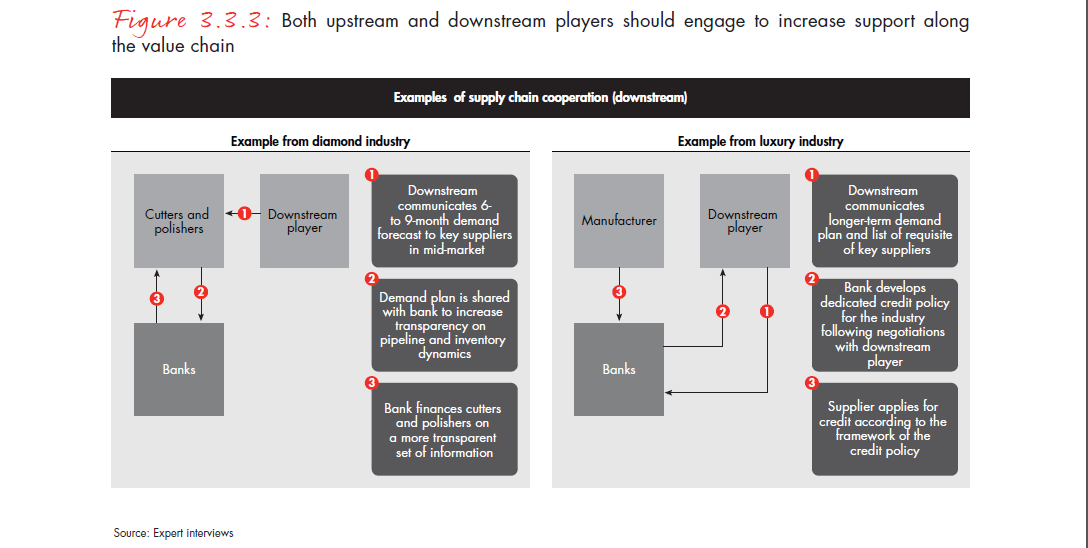 the-global-diamond-report-2014-fig-03-03-03_embed the-global-diamond-report-2014-fig-03-03-03_embed