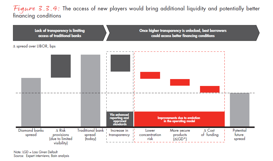 the-global-diamond-report-2014-fig-03-03-04_embed the-global-diamond-report-2014-fig-03-03-04_embed