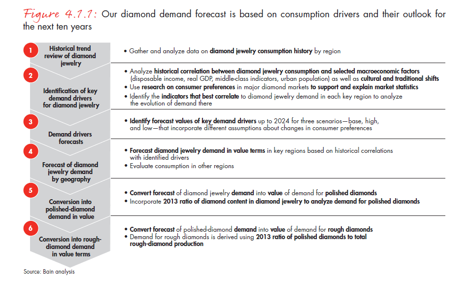 the-global-diamond-report-2014-fig-04-01-01_embed the-global-diamond-report-2014-fig-04-01-01_embed
