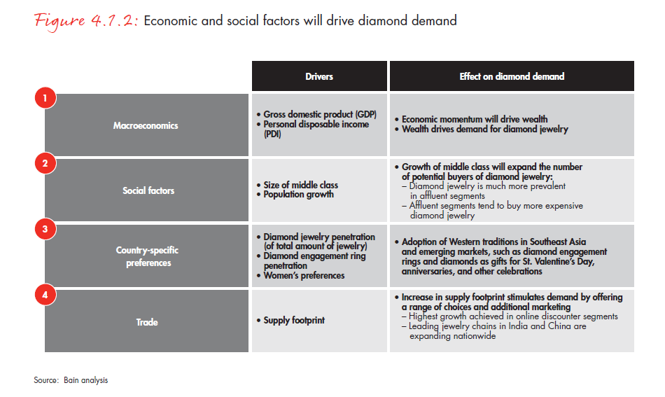 the-global-diamond-report-2014-fig-04-01-02_embed the-global-diamond-report-2014-fig-04-01-02_embed