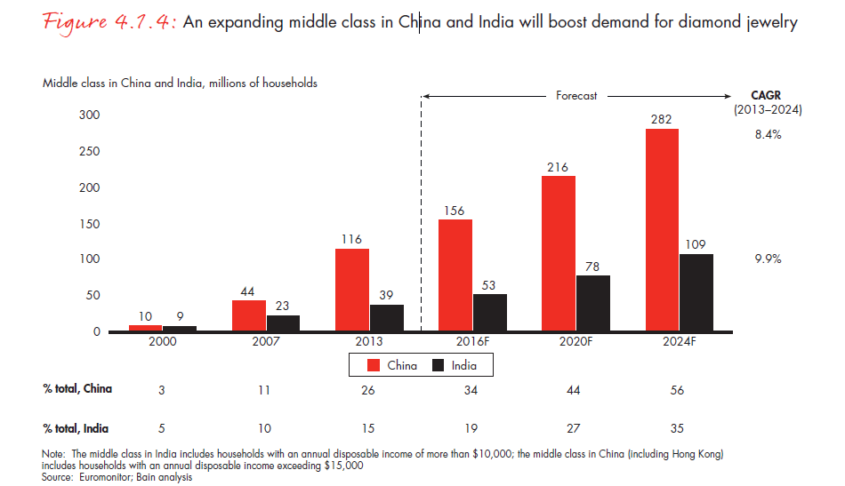 the-global-diamond-report-2014-fig-04-01-04_embed the-global-diamond-report-2014-fig-04-01-04_embed